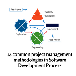 14 common project management methodologies in Software Development Process